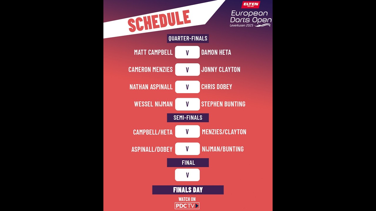 PDC European Darts Open 2025 Semi-Final Damon Heta vs Jonny Clayton 2025 06 01 HUN