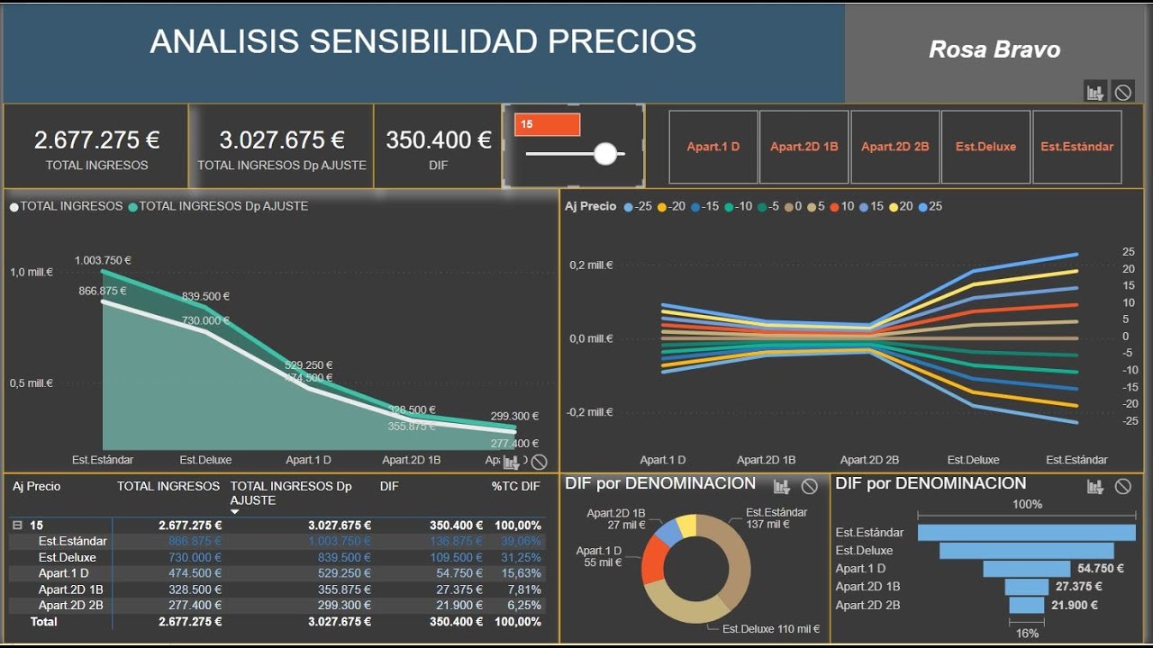 #158 POWER BI - ANALISIS SENSIBILIDAD: COMPARATiVA DE PRODUCTOS