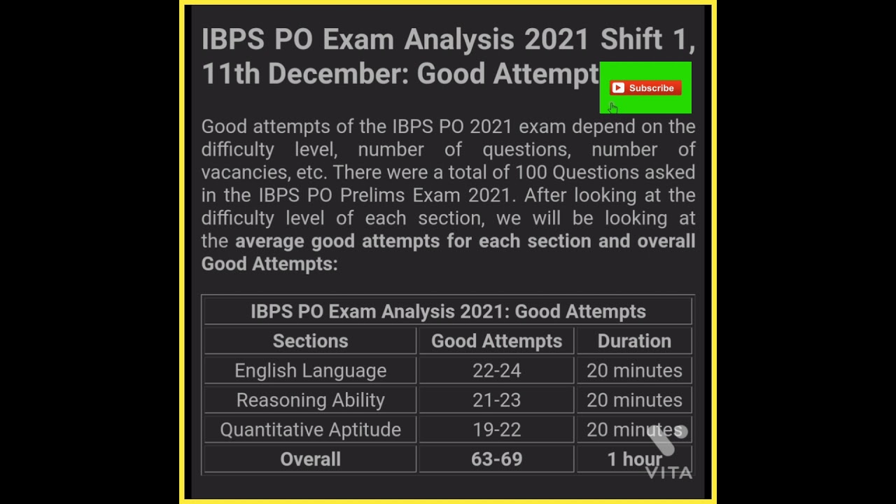 Ibps po prelims exam analysis 2021| Ibps Po Today's Exam Analysis Shift-1 Share Your Attempt In Box👇