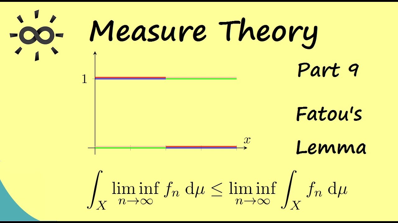 Measure Theory 9 | Fatou's Lemma