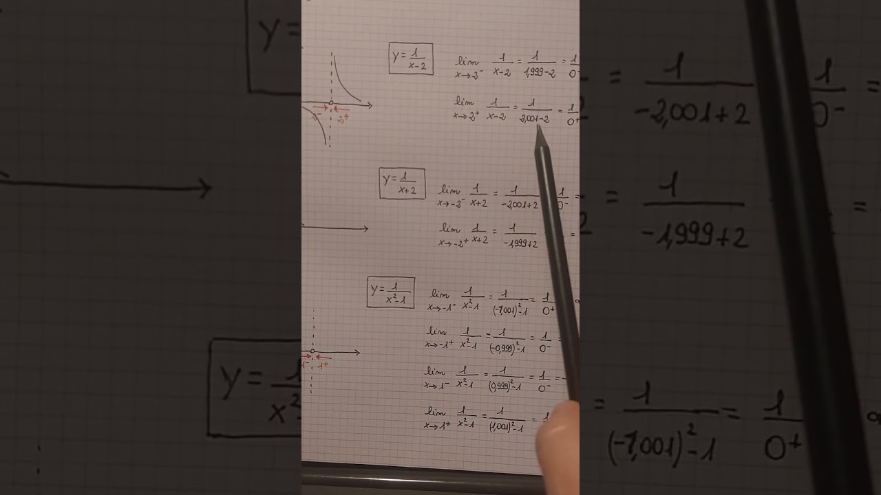 Asintoti verticali e segno degli infiniti