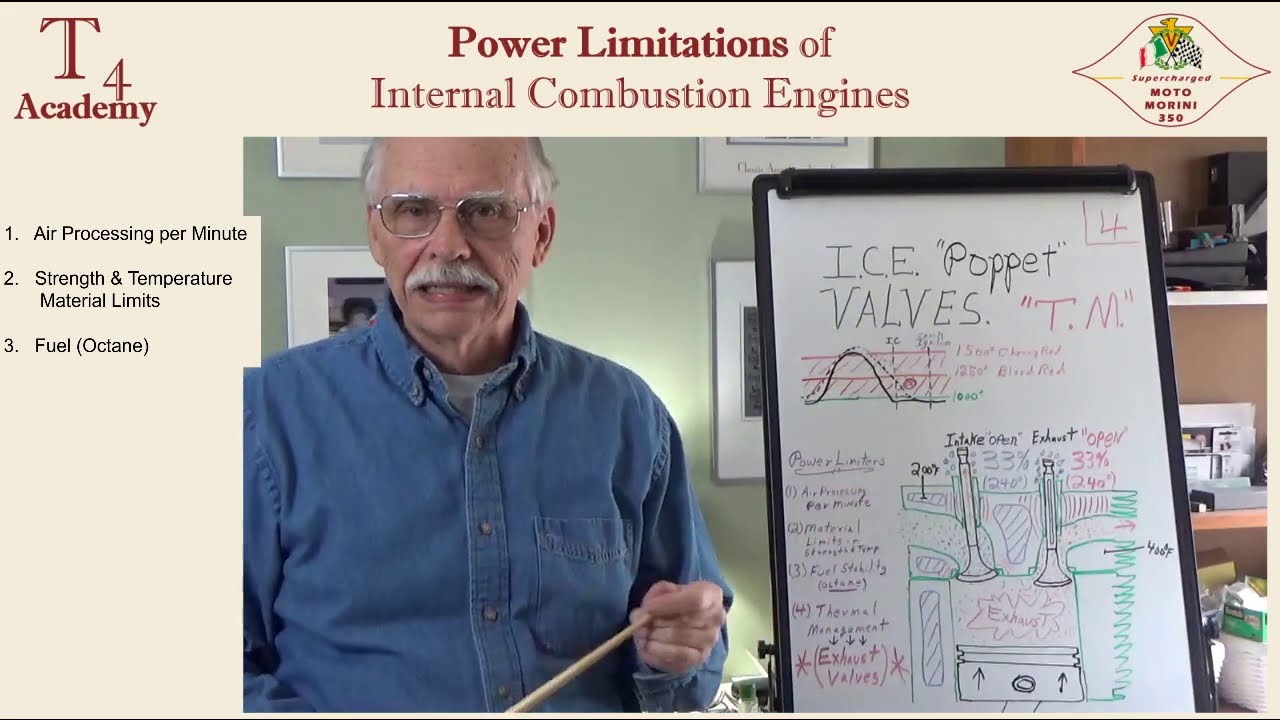 Power Limitations of Internal Combustion Engines