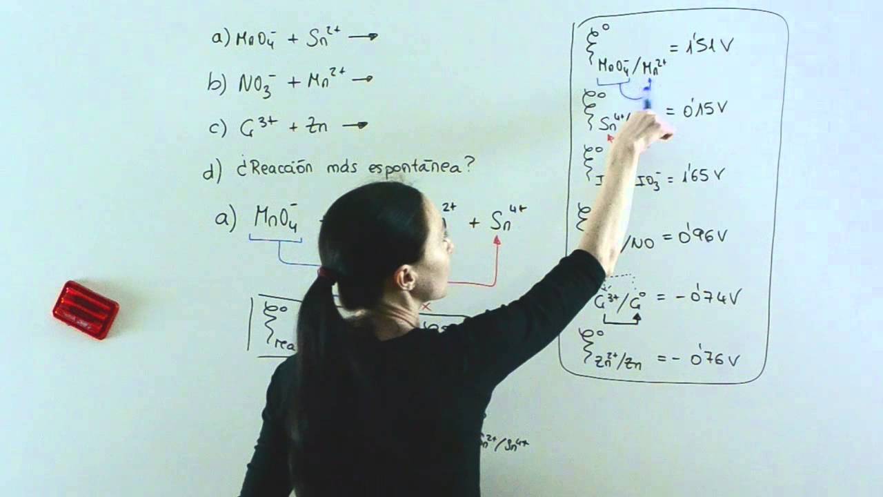 Espontaneidad redox