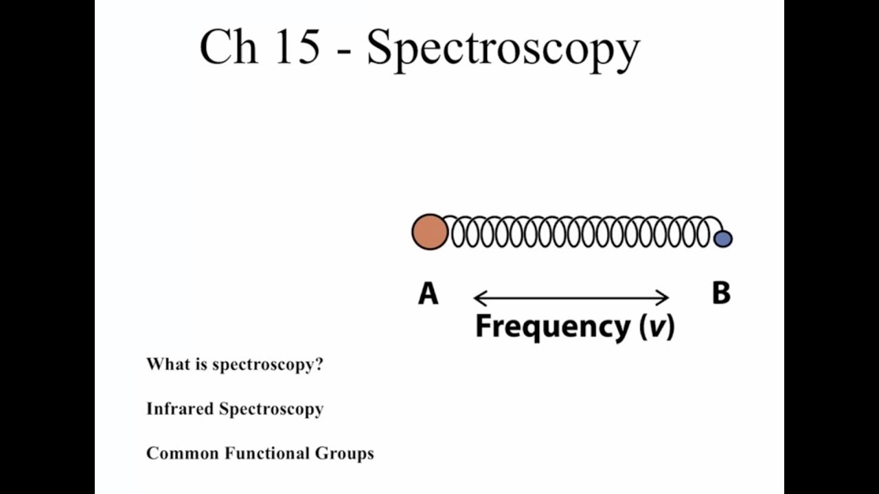 15.1 -  IR Spectroscopy