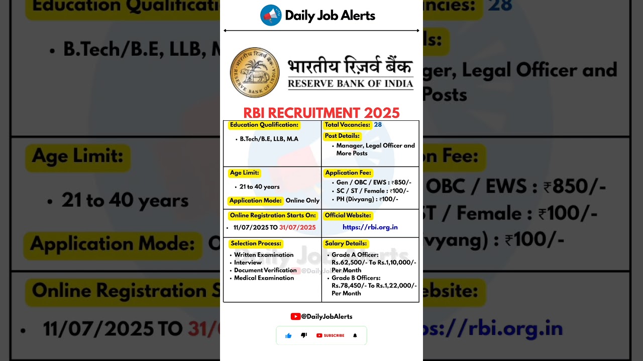 RBI Recruitment 2025 | New Vacancy 2025 | Daily Job Alerts #shorts