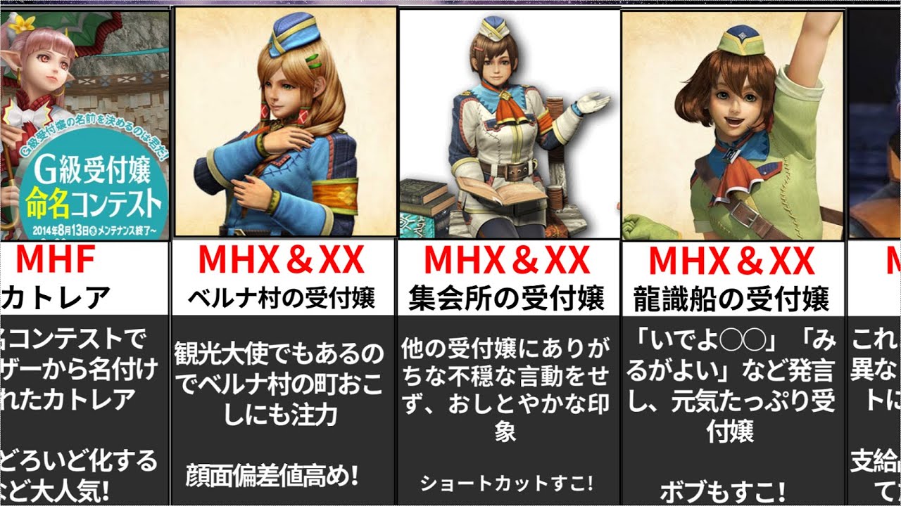 【歴代モンハン】受付嬢まとめ  どの嬢がすこ？【モンハンライズ発売】