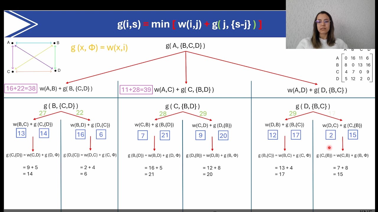 Gezgin Satıcı Problemi - GSP (Travelling Salesman Problem - TSP)