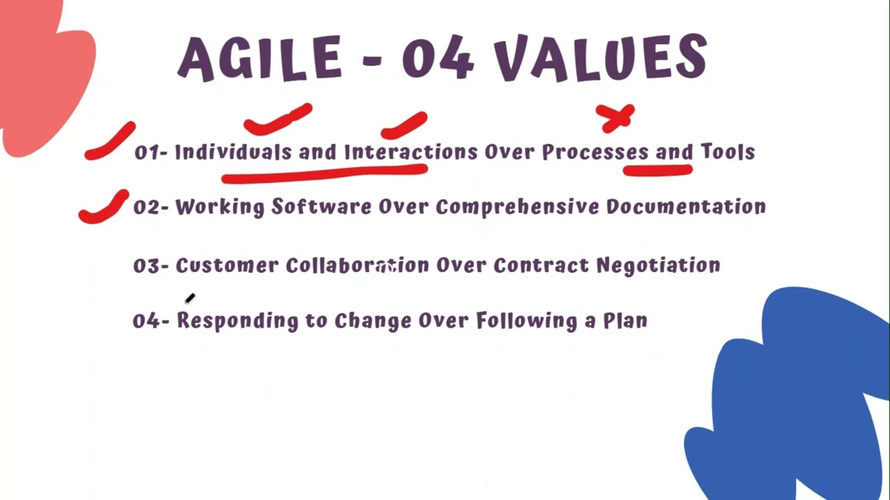 Intro to Agile project management  four values with examples