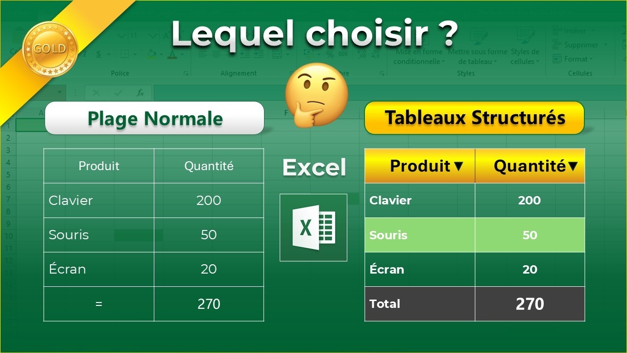 Les Tableaux Structurés : تعلم تنظيم بياناتك بسهولة باستخدام | Excel