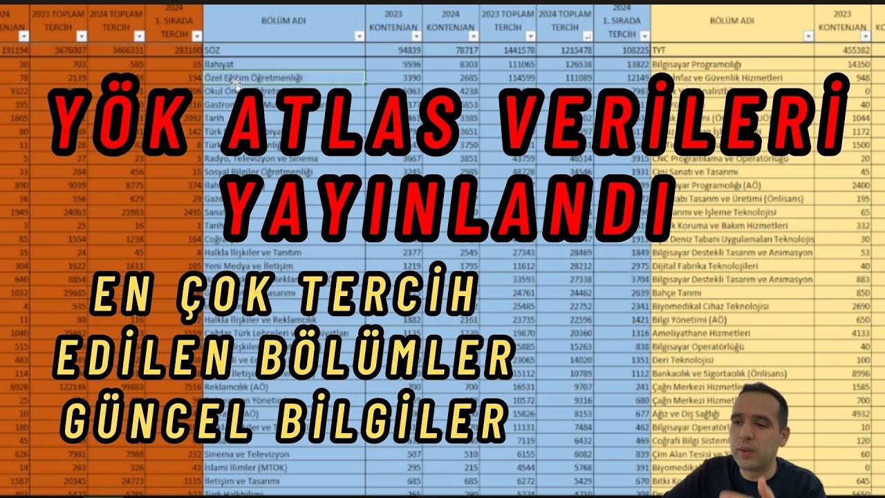 YKS Tercih 2024 yılında en çok tercih edilen bölümler 2025 yks hangi bölümler en çok tercih edilir?