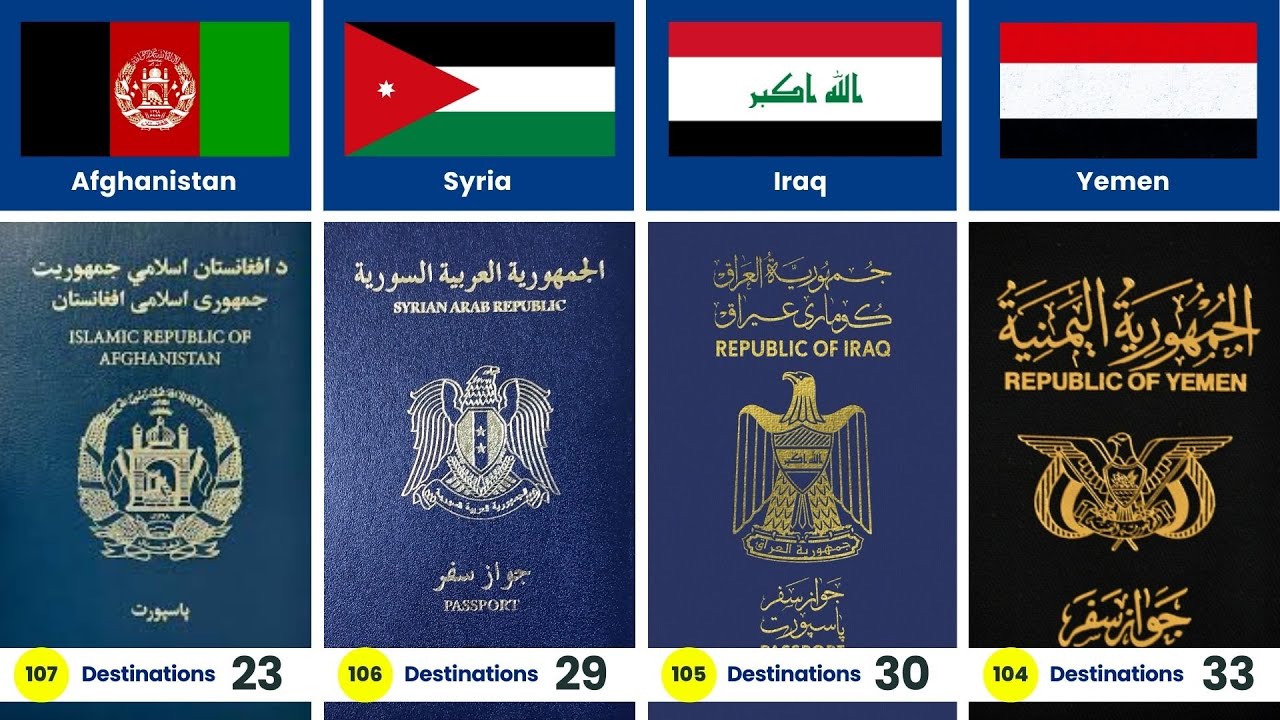 🌍 Самые влиятельные паспорта мира – сравнение 199 стран в 2026 году - Часть I✈️