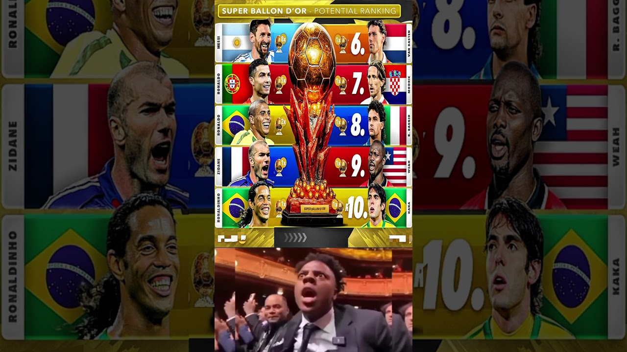 Super Ballon d&rsquo;Or 2025 &mdash; Potential Rankings Revealed