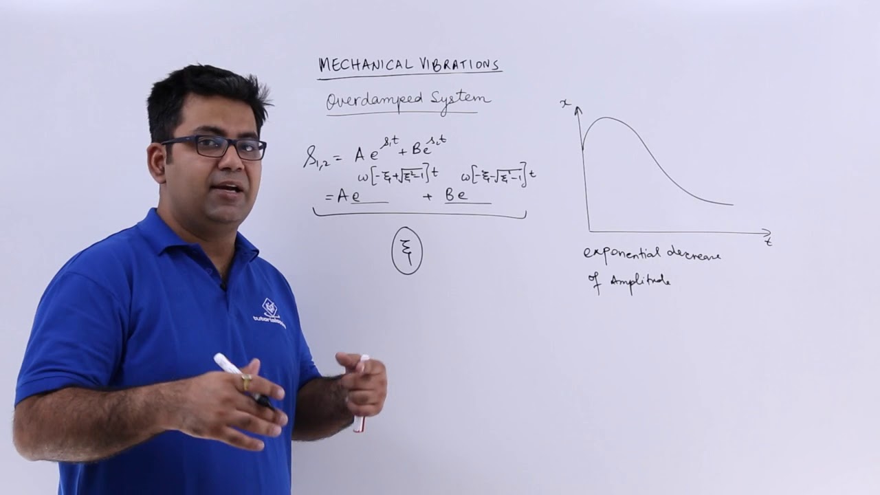 Overdamped System