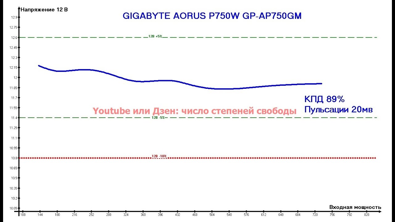 GIGABYTE AORUS P750W GP-AP750GM