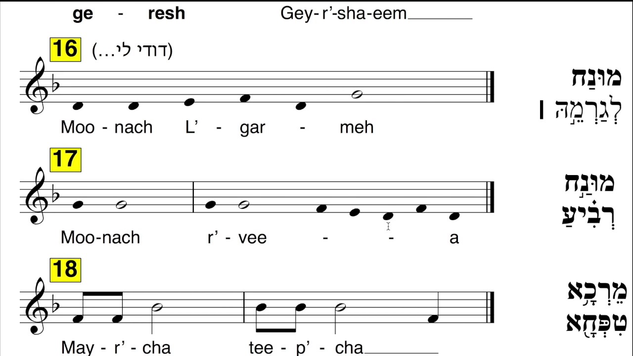 Haftarah Trope