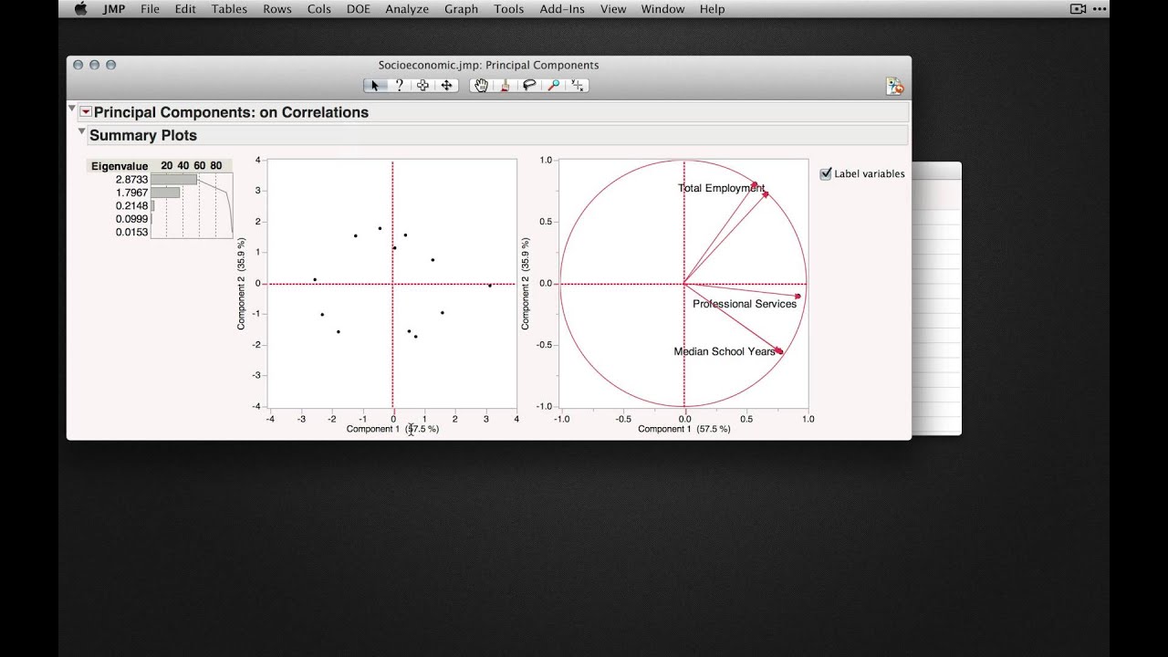 Principal Component Analysis
