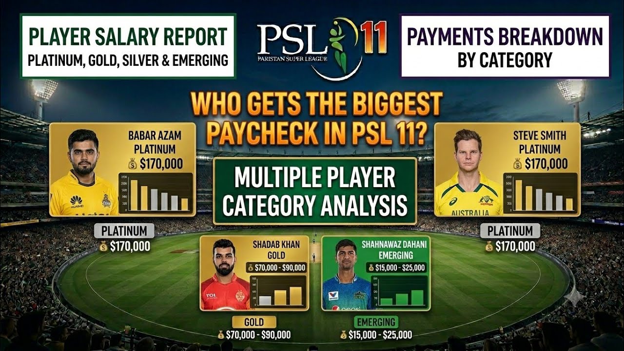 PSL Platinum Players Ka Paisa Reveal! 💰