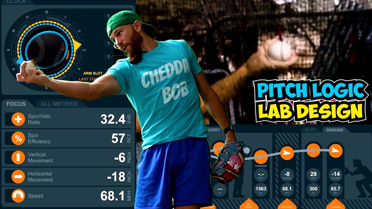 Pitch Logic PITCH DESIGN in Lab