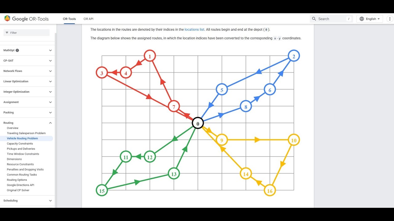 Overview of Google OR-Tools