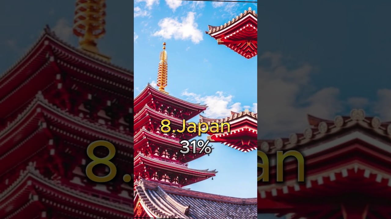 Top 10 Countries With The Most Singles In The World #shorts #viral #top10 #trending #unrevealshorts