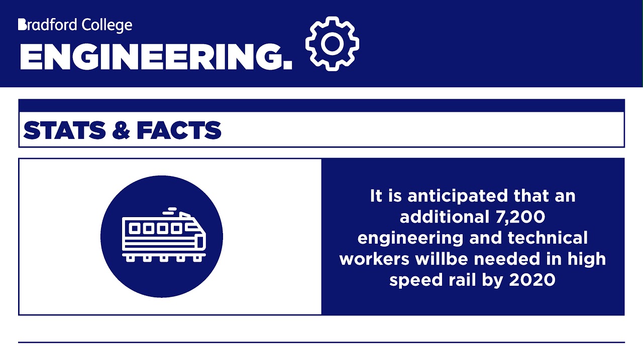Career opportunities -  Engineering courses at Bradford College