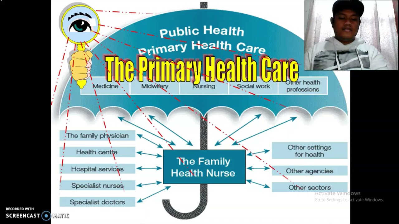 Primary Health Care Part 1   Concept  and Components of PHC