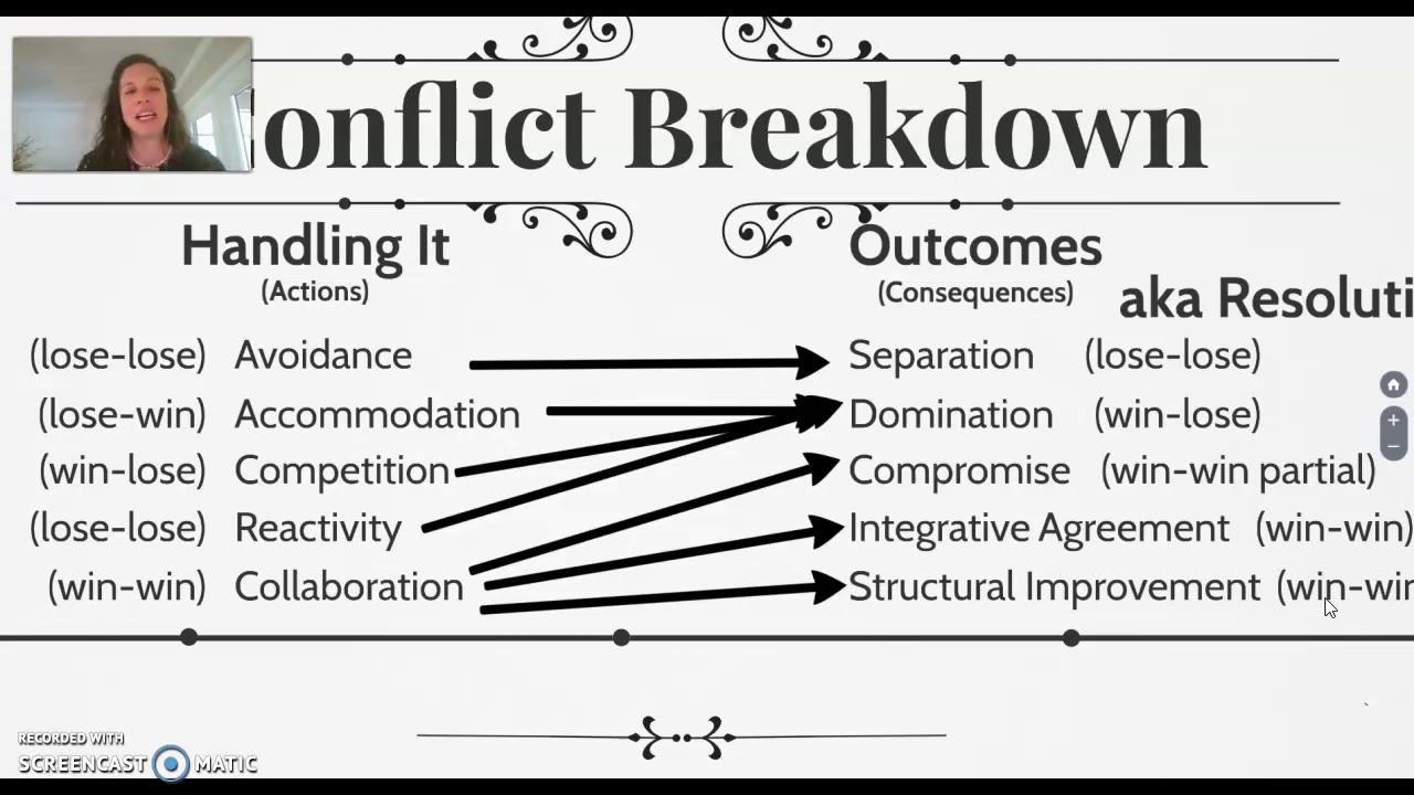 Conflict Breakdown