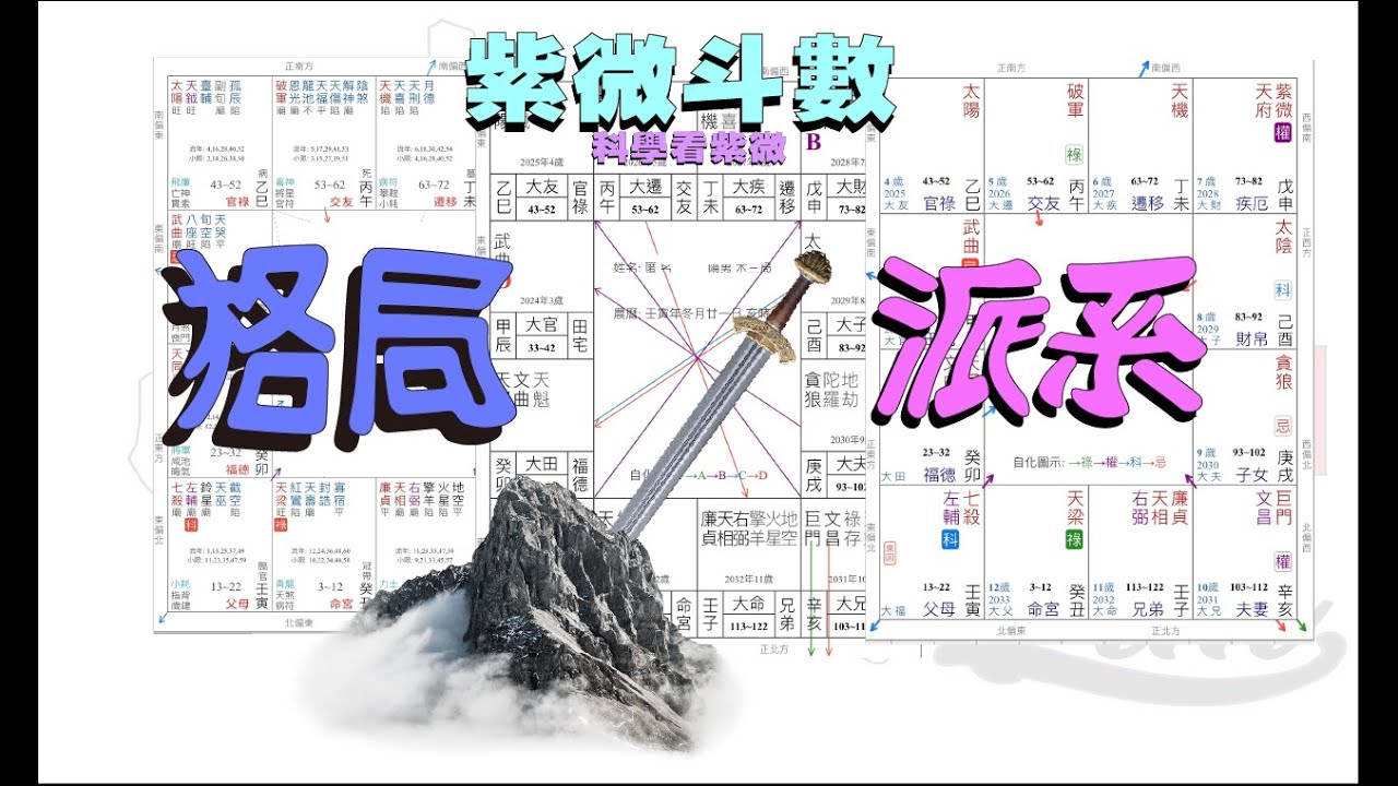 甚麼是格局? | 派系 || 飛星 | 四化 | 三合  【科學看紫微】