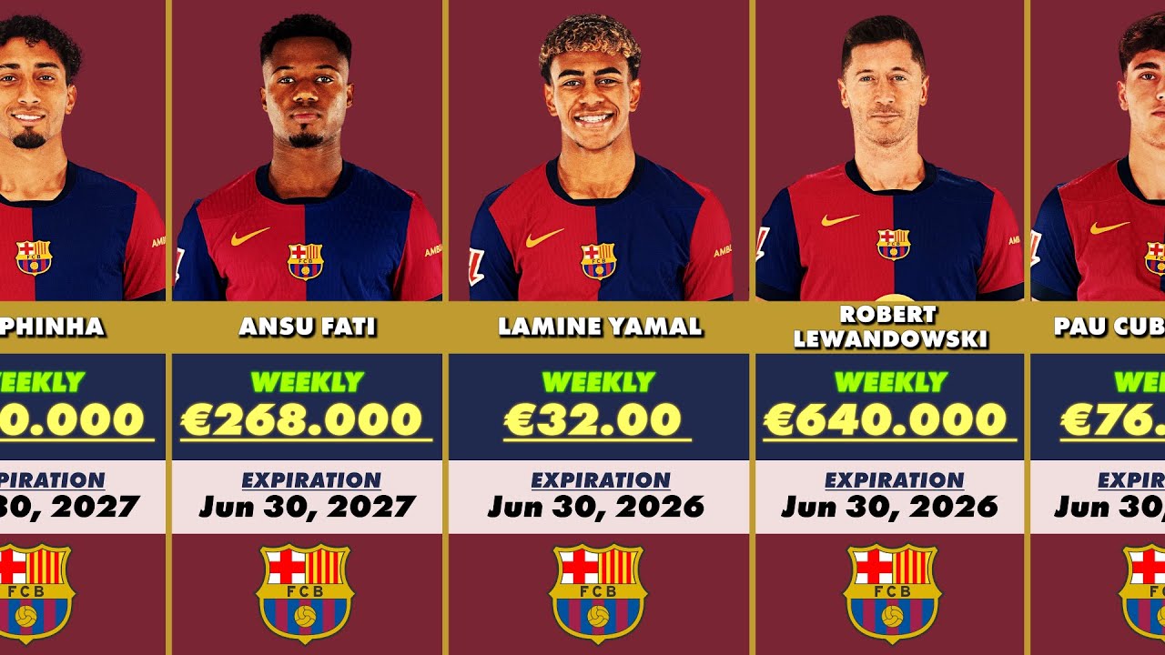 FC Barcelona Players Salaries 24/25 💰🤔