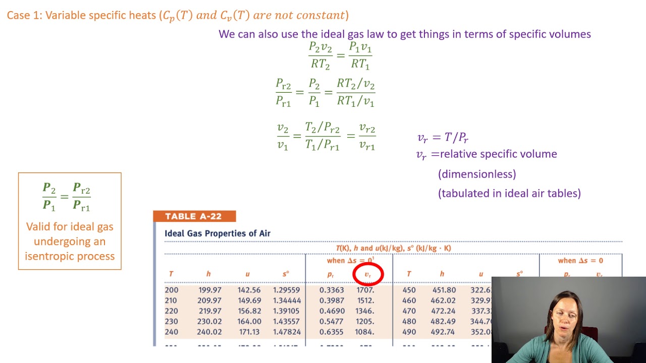 6.3 Isentropic Relationships for Ideal Gases