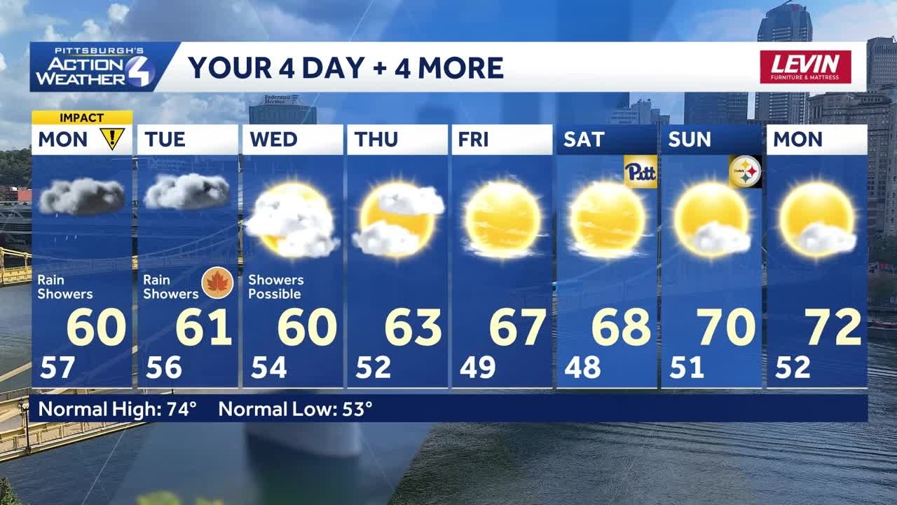 September 20 Forecast: Impact Day Monday for heavy rain in Western PA