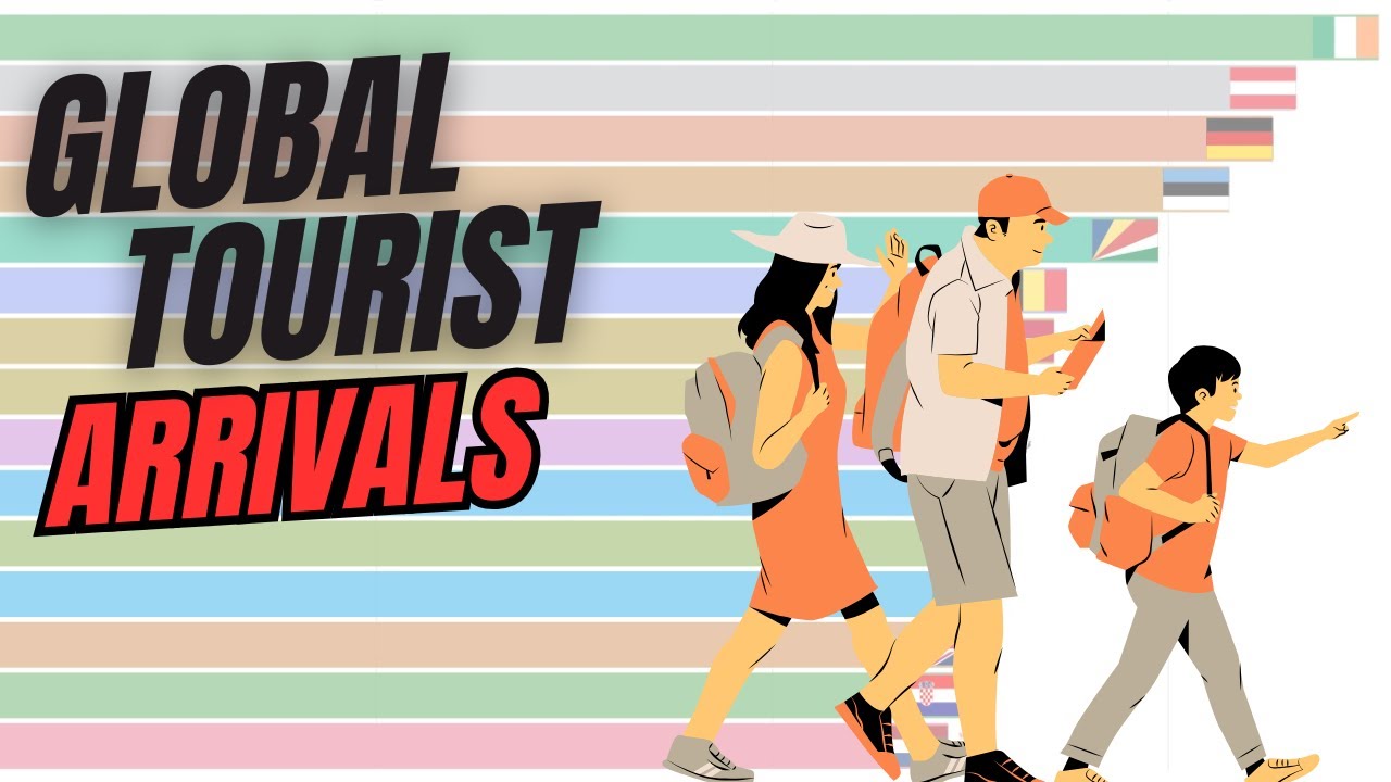 Global Tourist Arrivals by Country — 3 Decades in Bar Chart Race