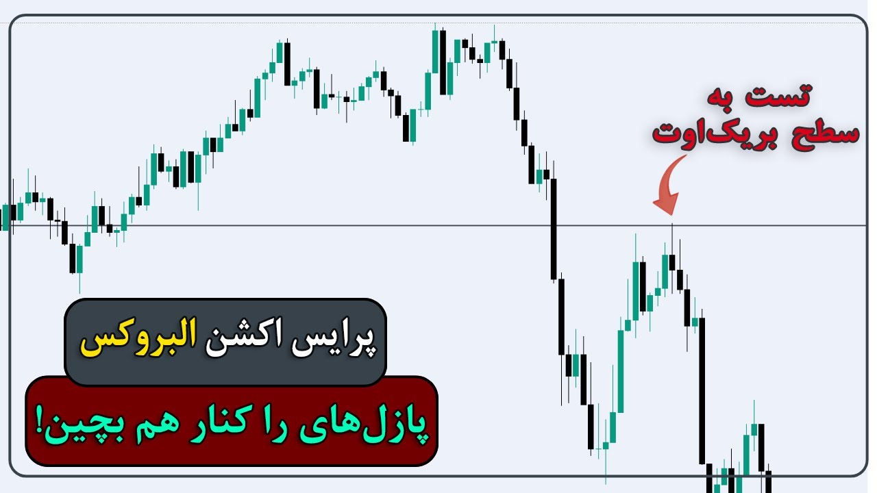 تست مجدد | چگونه سطوح بریک شده نقش حمایت و مقاومت پیدا می‌کنند؟