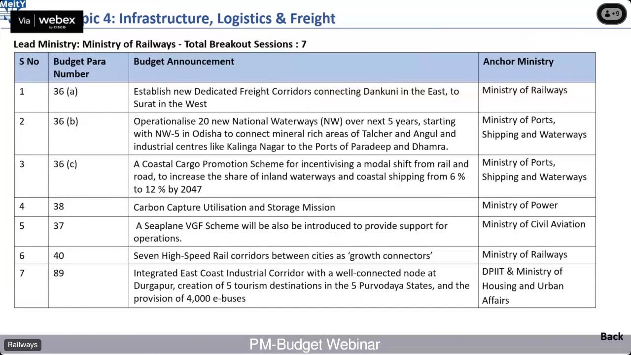Post-Budget Webinar: Inaugural Session