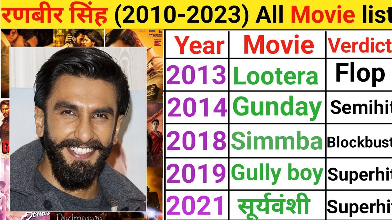 Ranveer Singh all movie list | Ranveer Singh hit or flop movie #movie