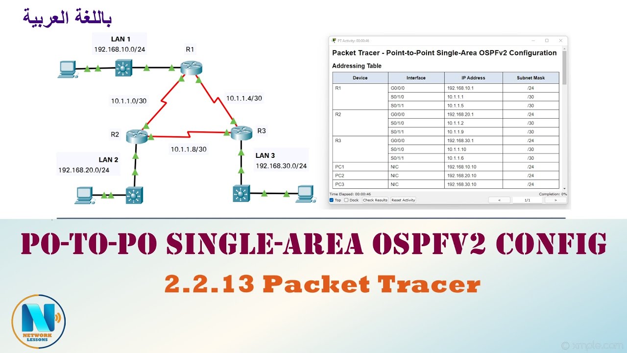 2.2.13 Packet Tracer - Point-to-Point Single-Area OSPFv2 Configuration  عــربي