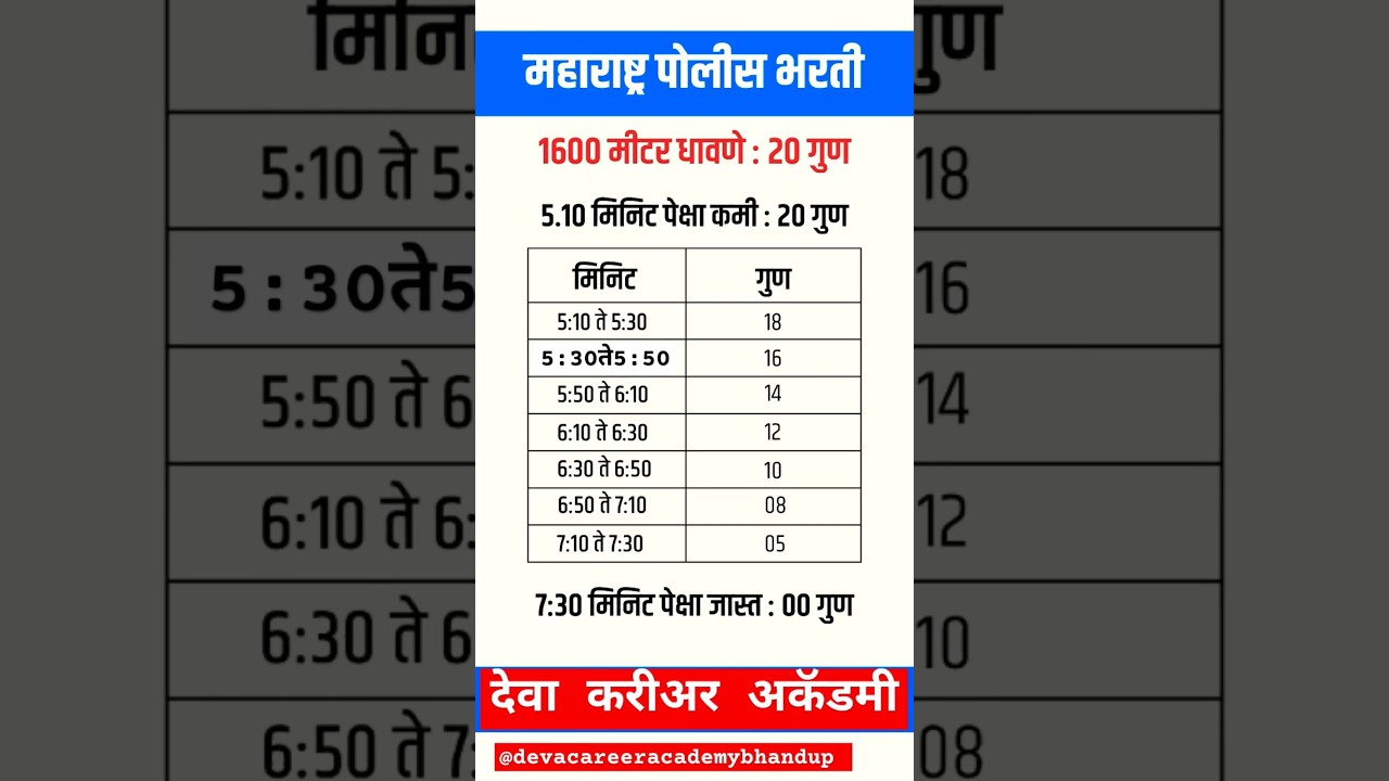 Police Bharti 1600 मी.मार्क #subscribe #mhpolice #trending #1600m #running #runner #motivation