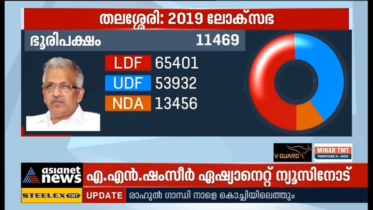 തലശ്ശേരിയിലും ഗുരുവായൂരിലും ഇനി എന്താകും; ഉറ്റുനോക്കി രാഷ്ട്രീയ കേരളം Kerala Election 2021