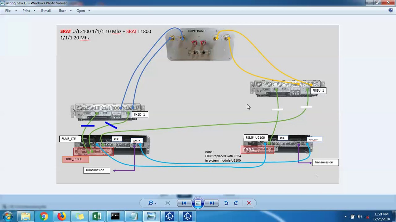 Tutorial Commissioning Nokia BTS Site Manager RF Sharing with U21