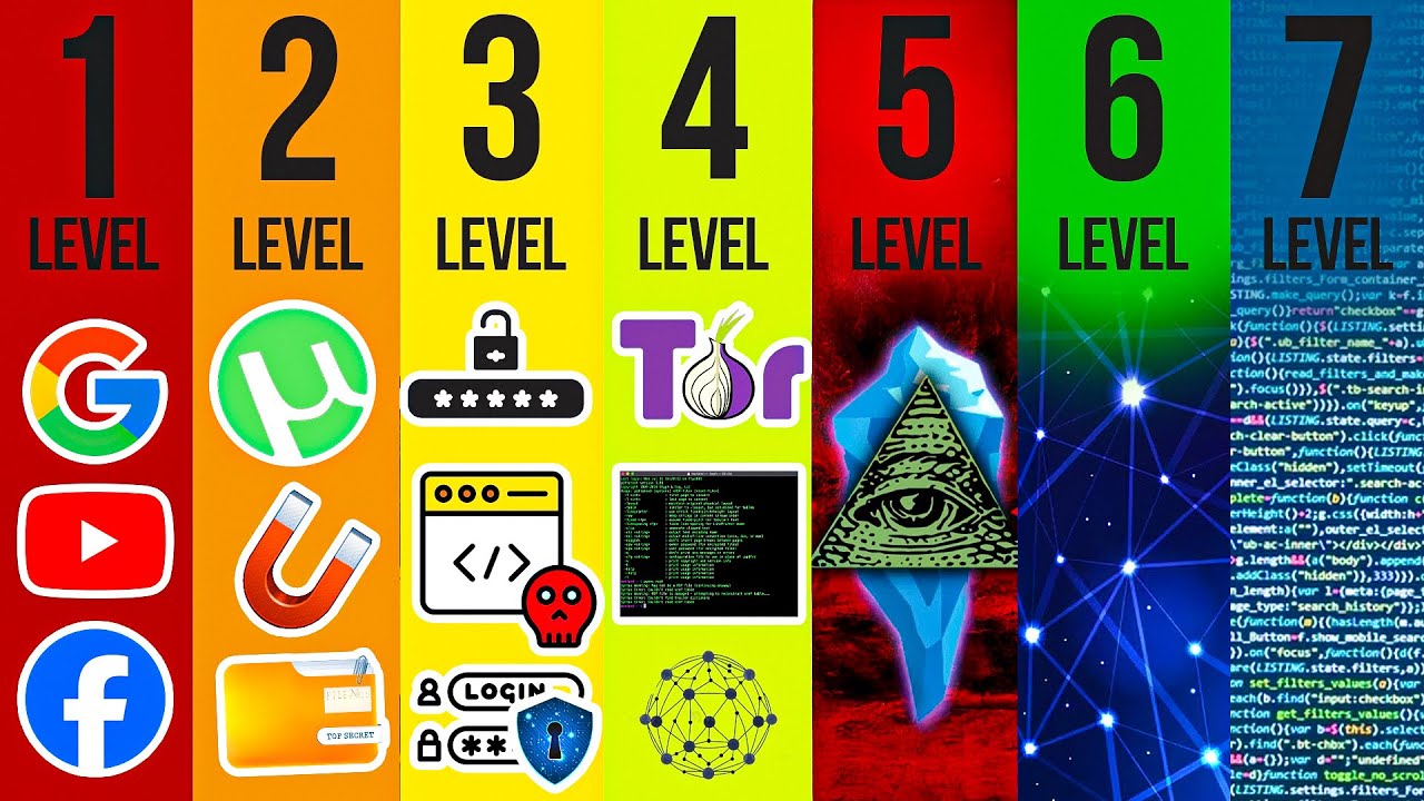 The 7 Levels of Internet