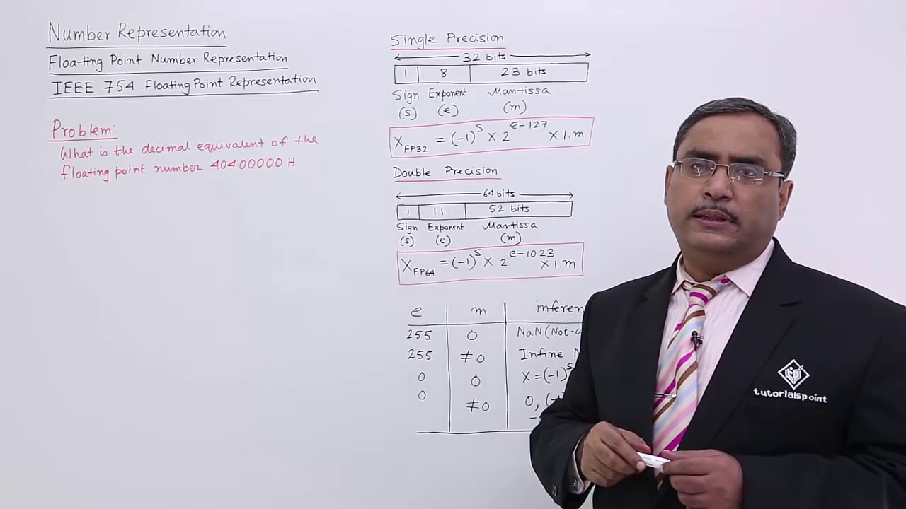 Floating Point Number Representation in IEEE 754 Format