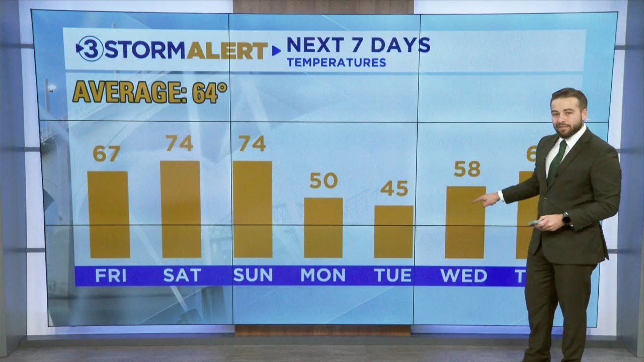 Прогноз погоды на полдень от Клея Смита