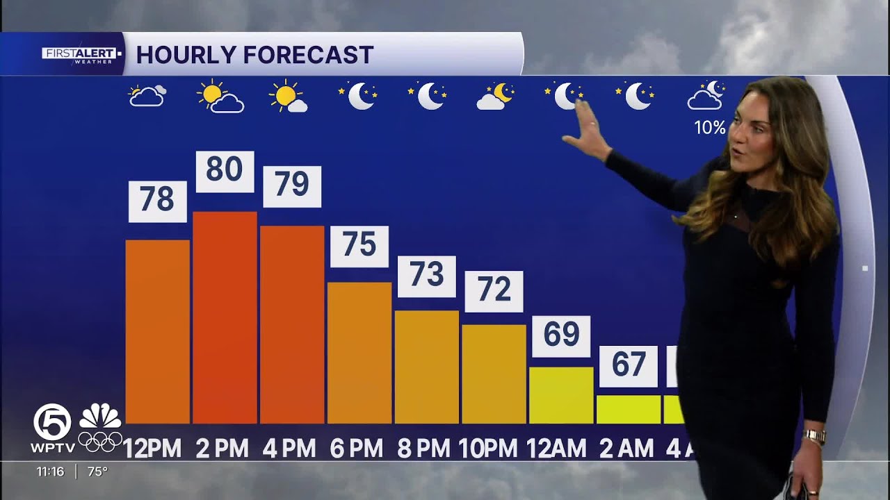 WPTV First Alert Weather Forecast for Afternoon of Wednesday, Feb. 18, 2026