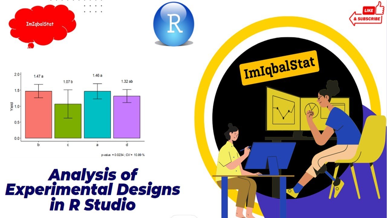 Analysis of Experimental Designs in R Studio 