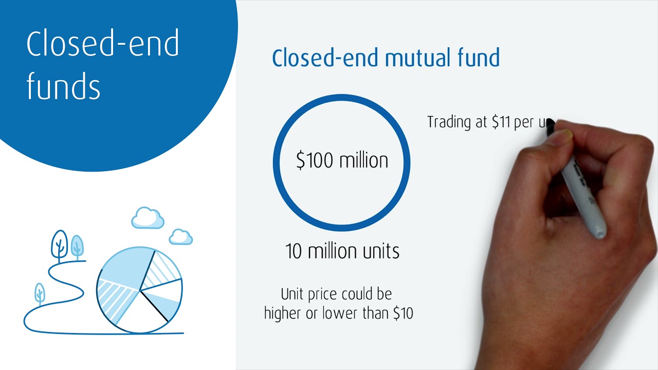 Closed-end funds