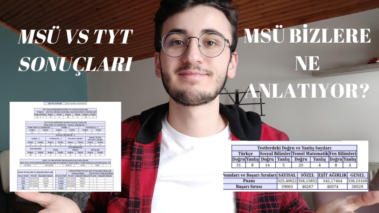GERÇEK MSÜ VE TYT SONUÇLARINI KARŞILAŞTIRDIM! 