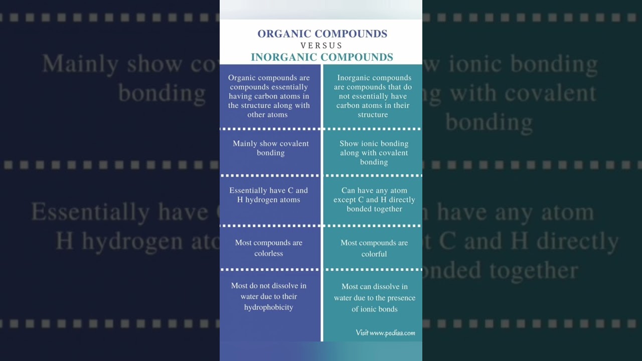 Organic compounds and inorganic compounds