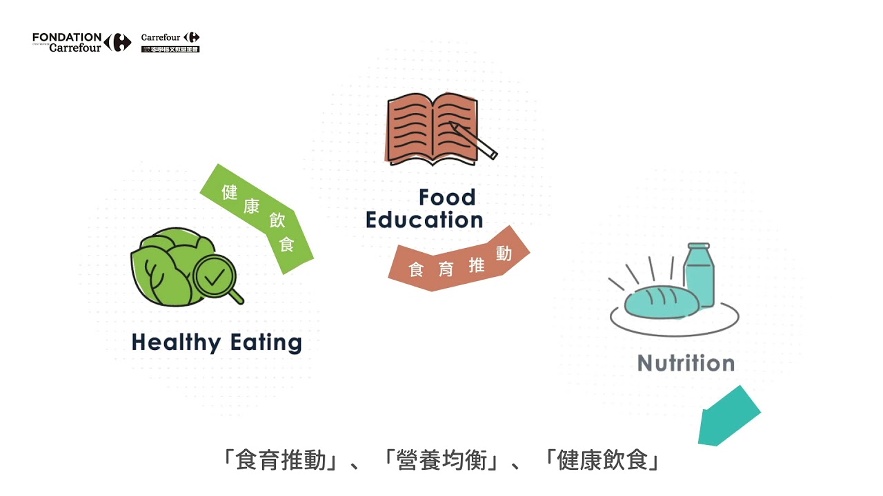 2019年第二屆家樂福真食獎 - Carrefour Foodture Award