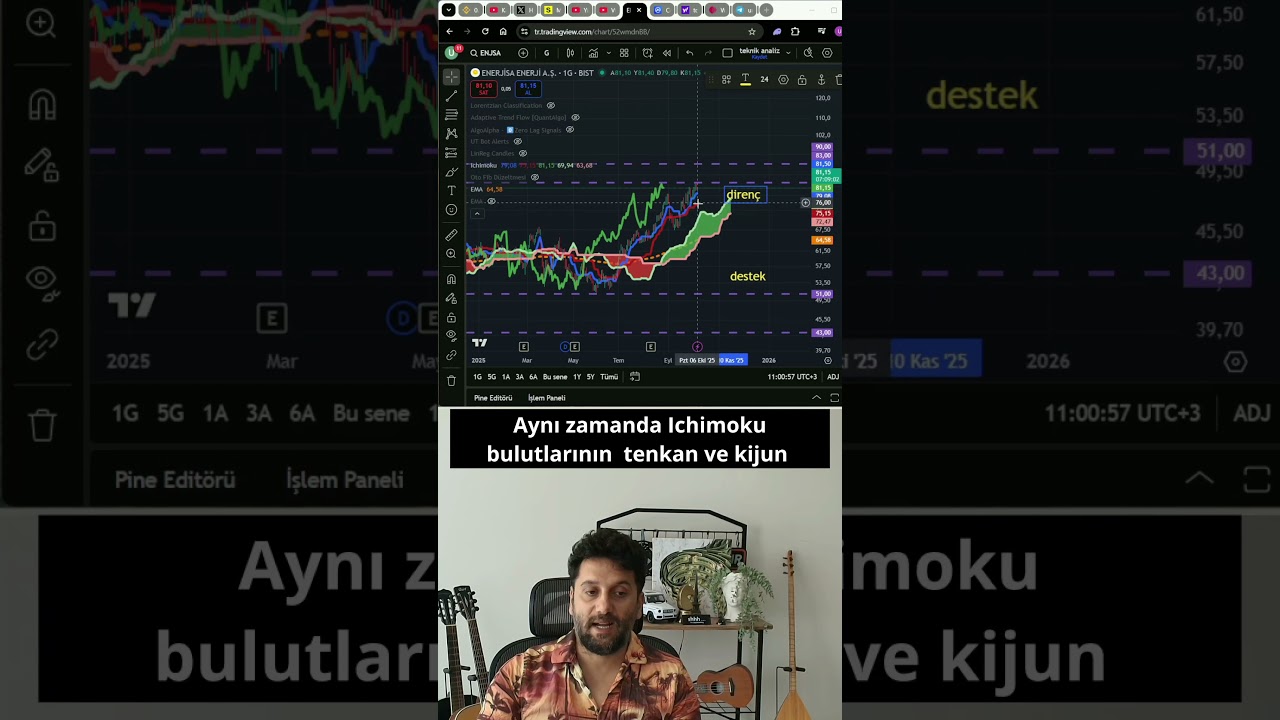 Enerjisa (ENJSA) Dirence Yaklaştı: Yükseliş Devam Eder mi?