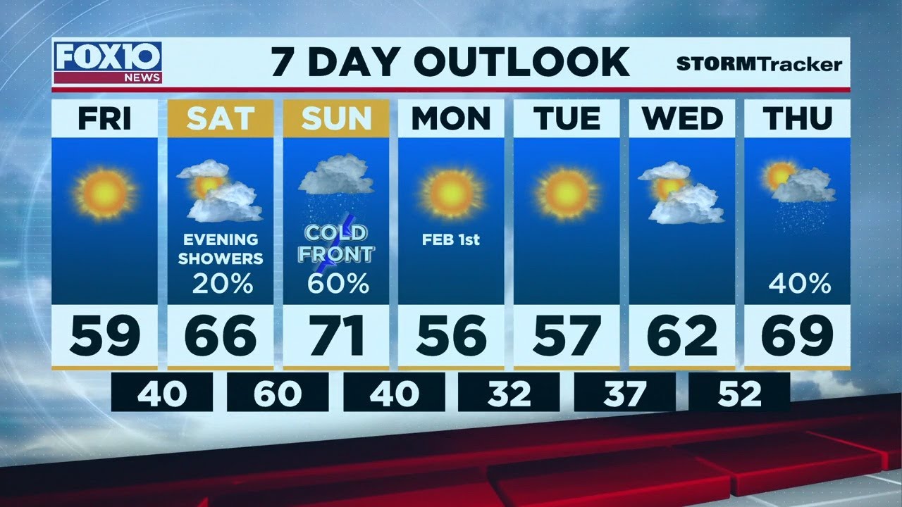 Today's Outlook for Friday Morning Jan. 29, 2021